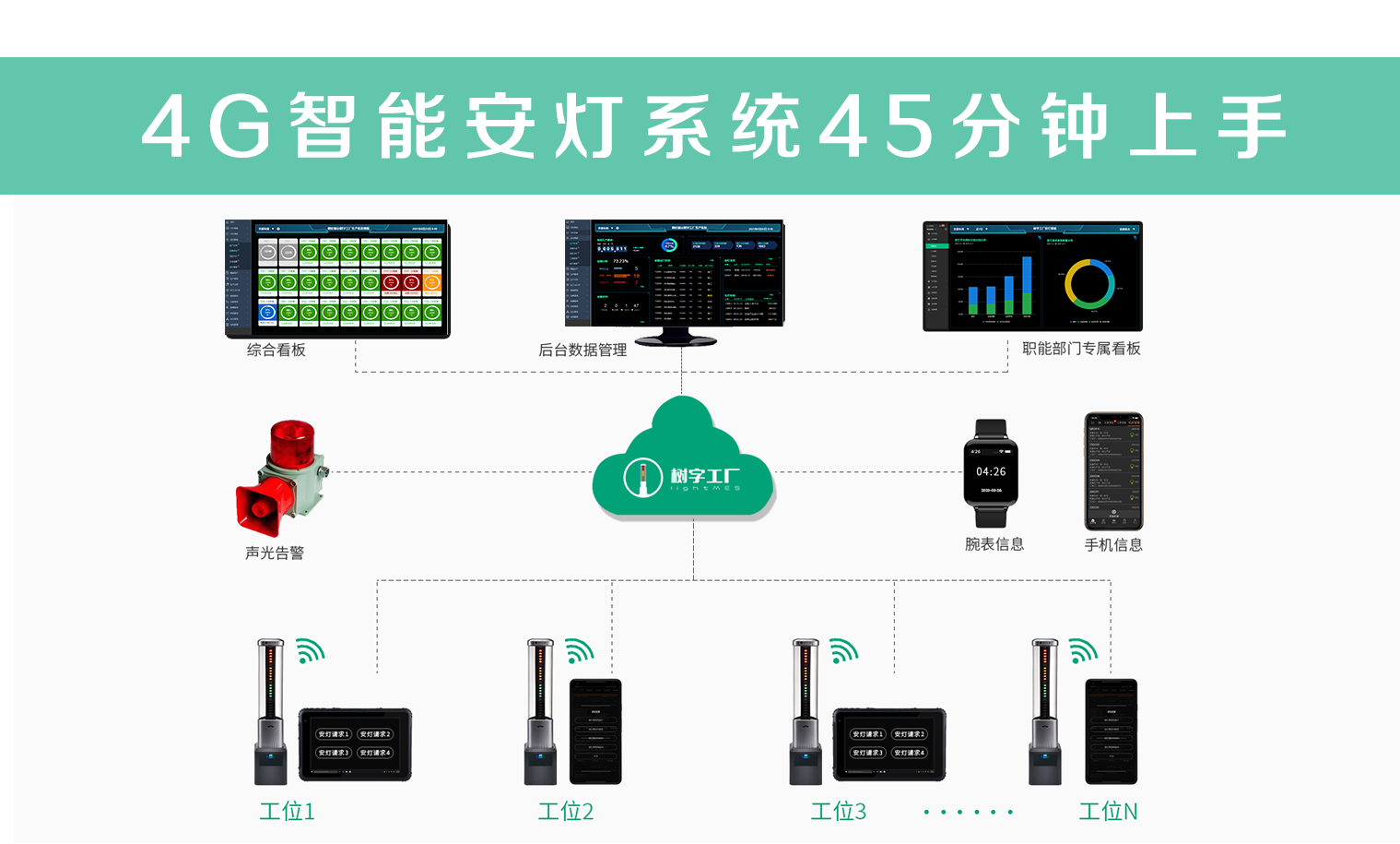 安灯系统