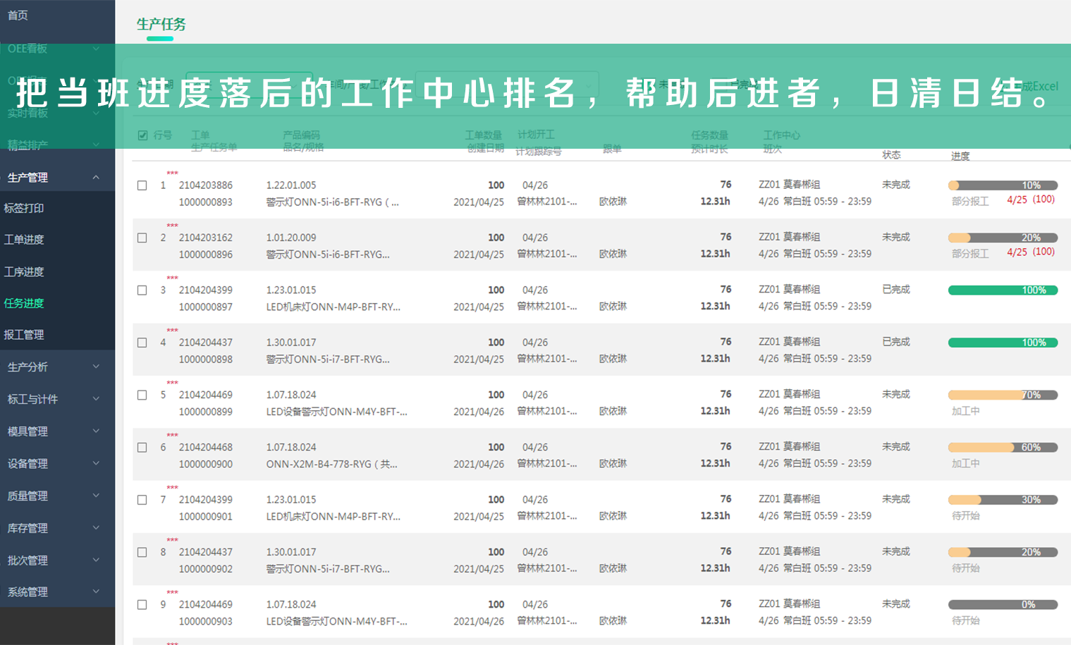 通过〝当班进度〞管理交期