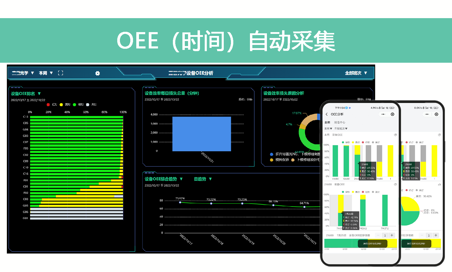 OEE时间自动采集