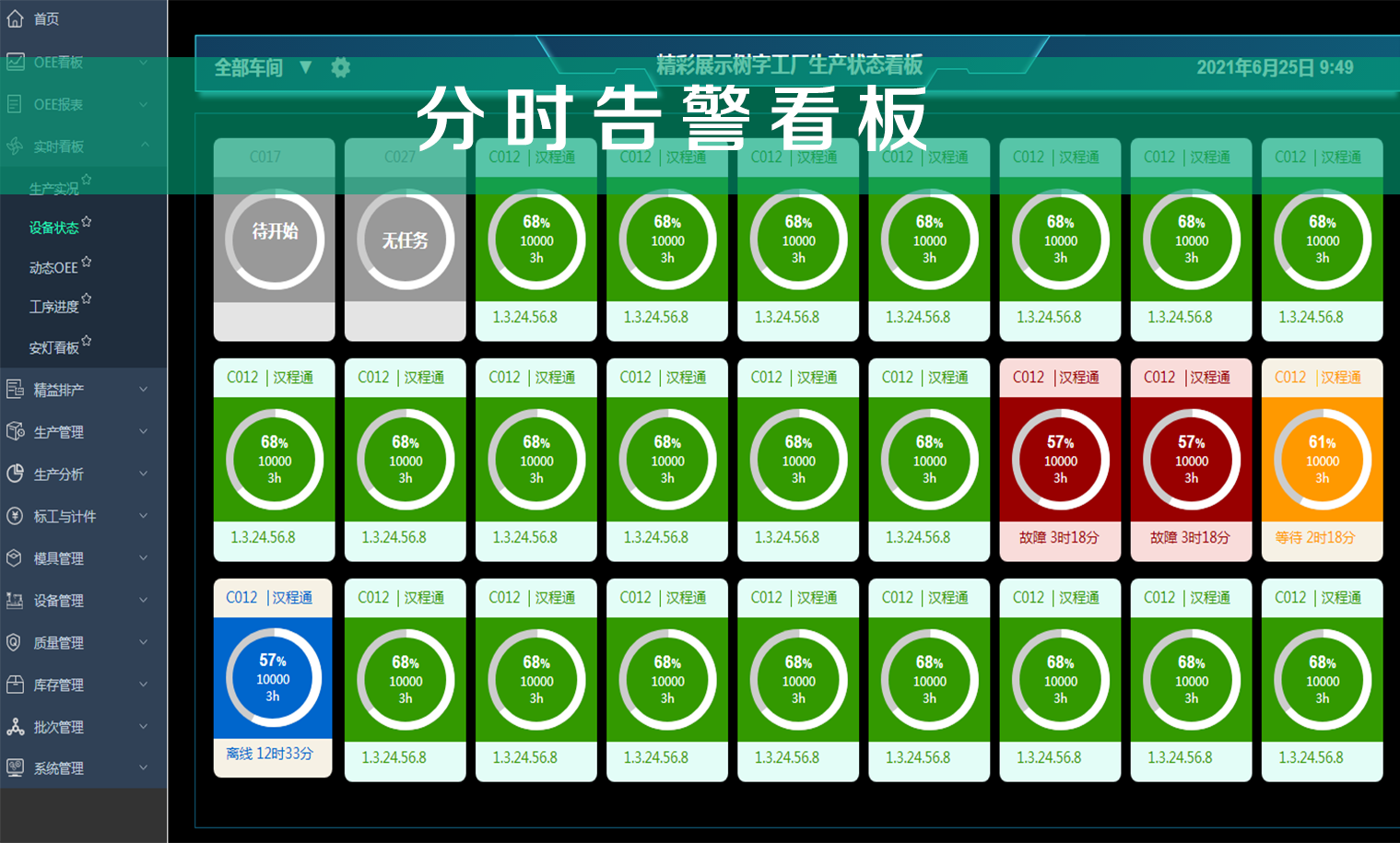 分时告警看板
