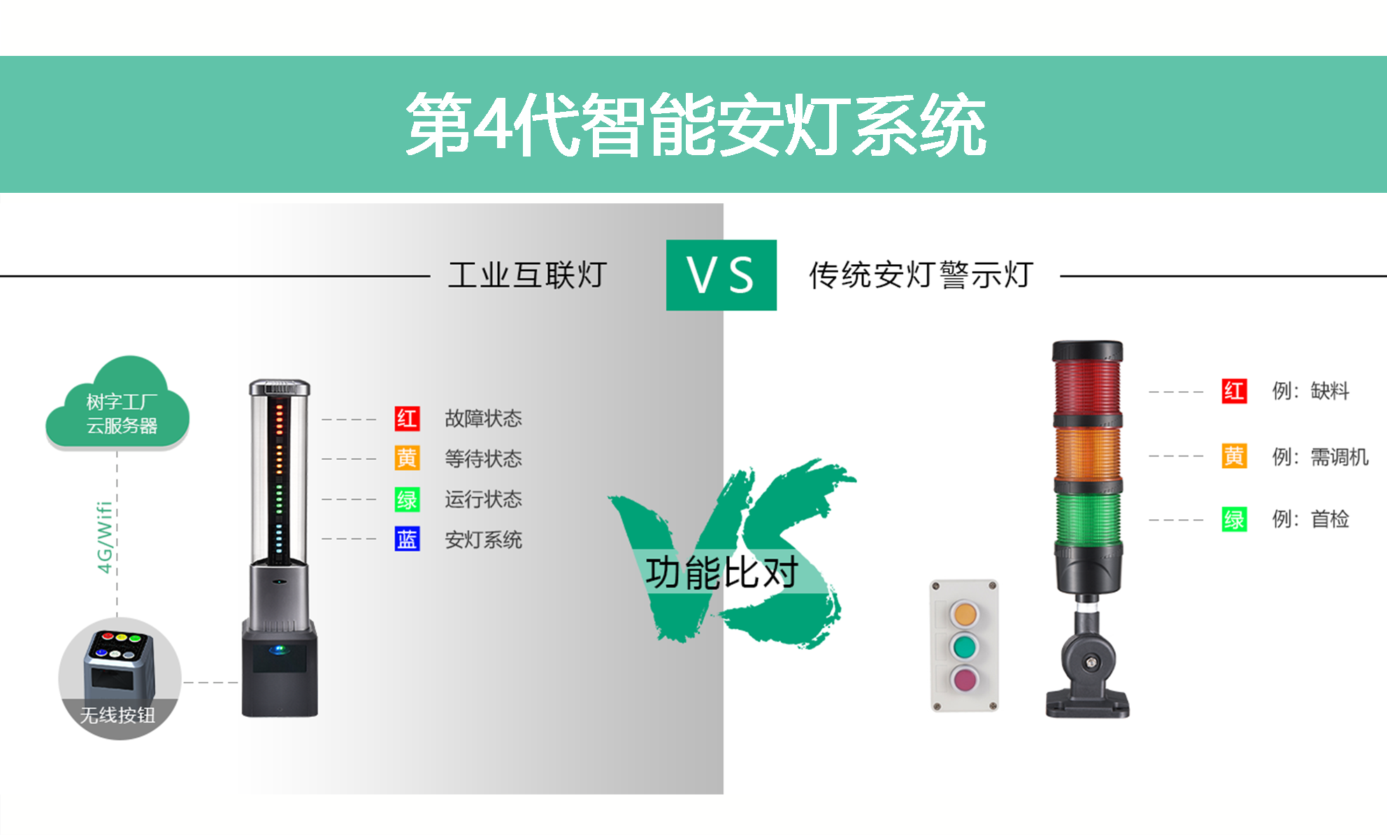 安灯对比-安灯科普-安灯普及