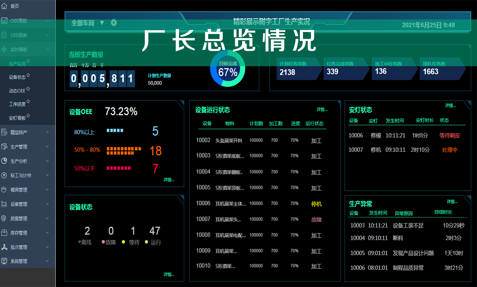 厂长总览情况