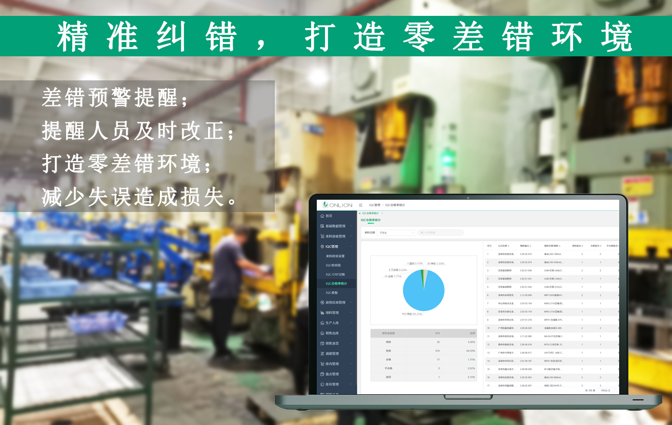 WMS系统防呆防差管理