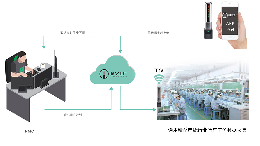 原理图-精益生产(3)