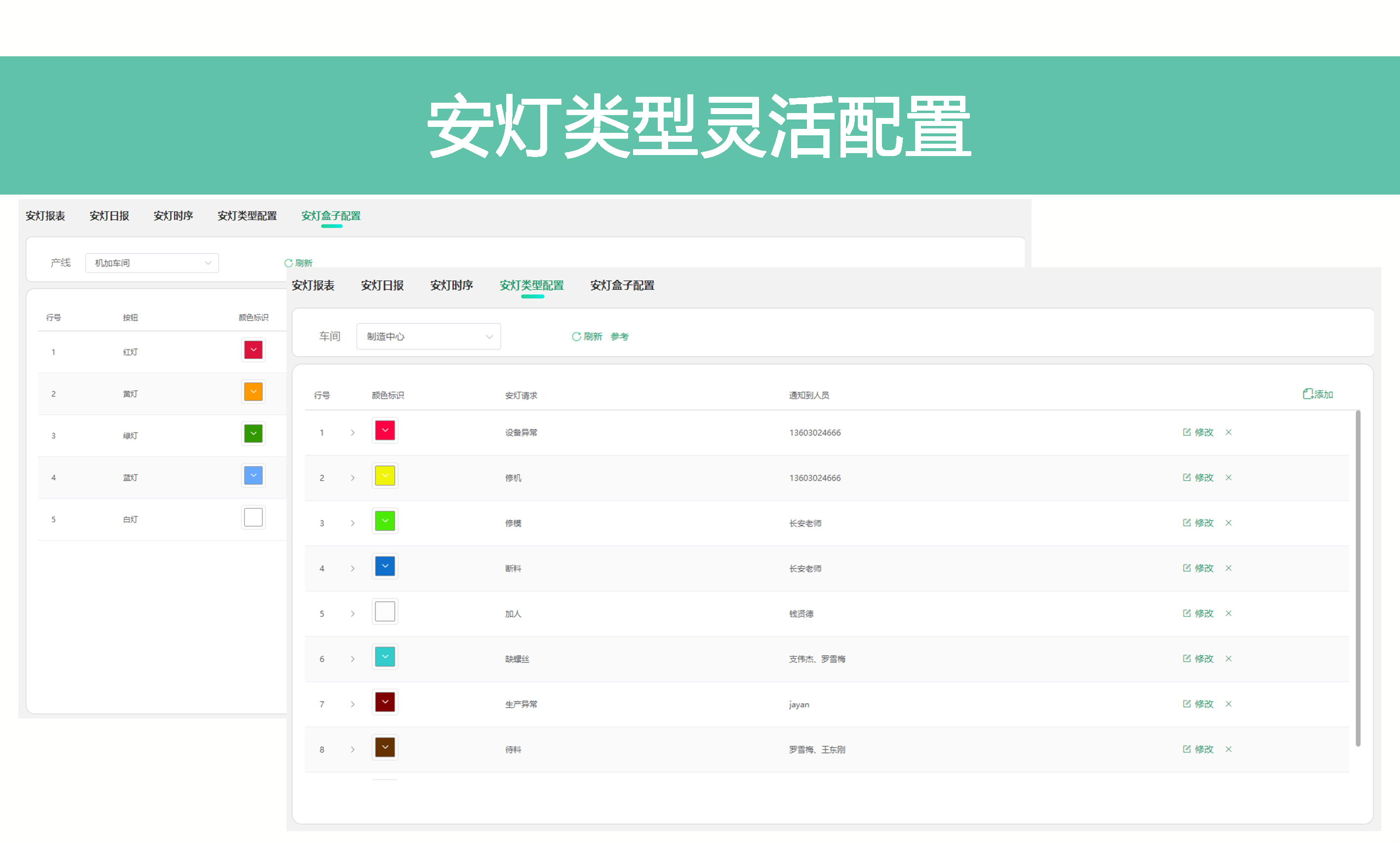 安灯类型可配置-安灯
