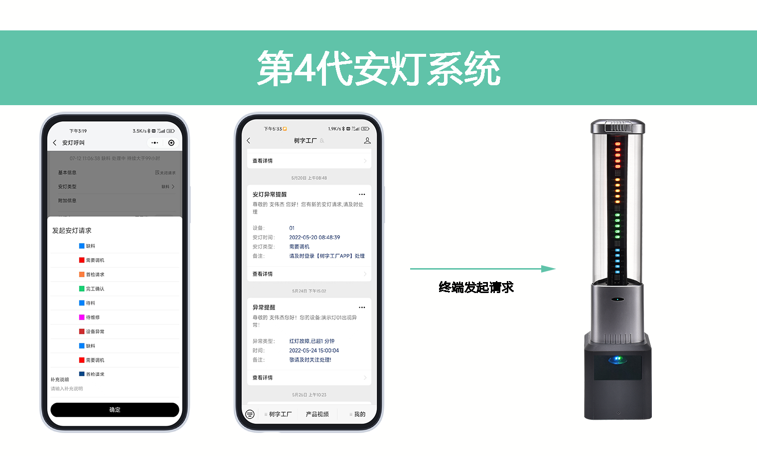 第四代安灯系统