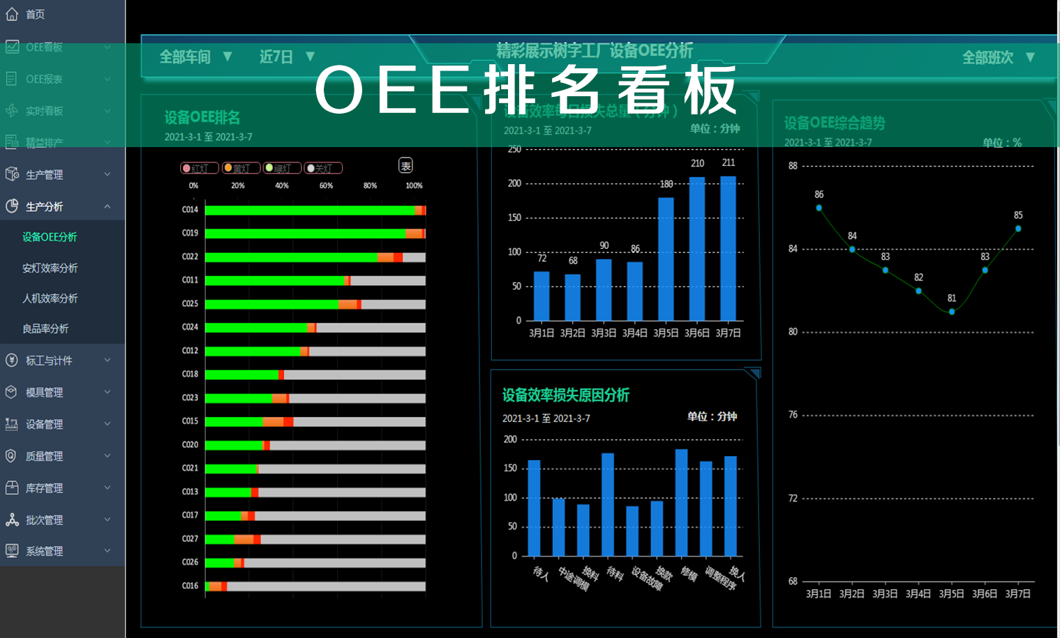 OEE排名看板