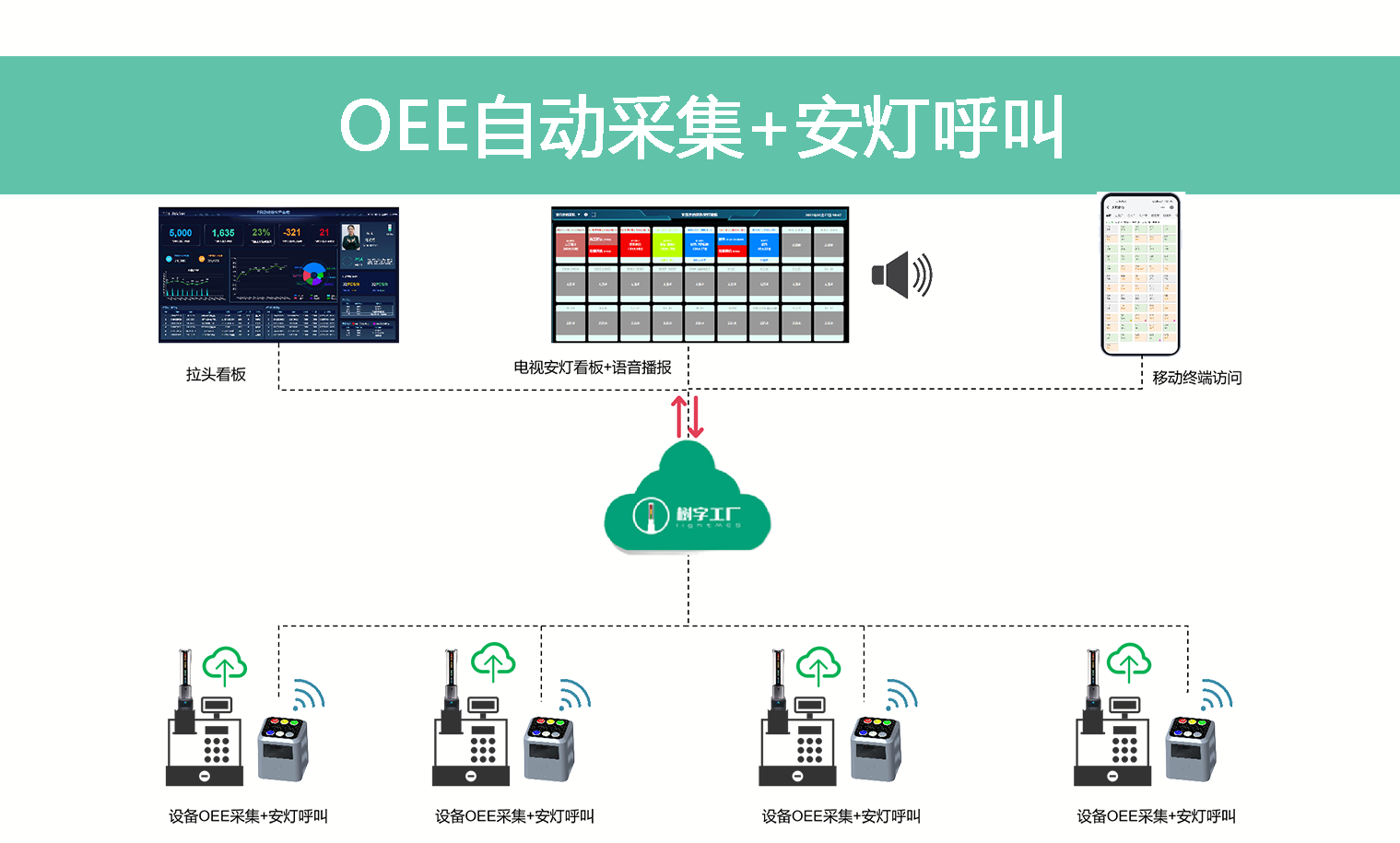 OEE采集+安灯原理图